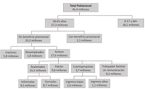 Although it is generally used for studying mortality, the life table format can be used to summarize any. Http Observatorio Anses Gob Ar Archivos Documentos Boletin 20ife 20i 2020 Pdf