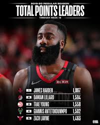 The milwaukee bucks currently lead the league in the. Nba Com Stats On Twitter Stat Leaders Thread The Total Points And Points Per Game Leaders Through Week 18 Of The Nba Season