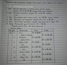 S1.studylibid.com artikel ini membahas contoh soal jurnal umum pada perusahaan jasa serta jawabanya, dan pelajari juga cara menganalisis transaksi disini dengan mudah. Buat Jurnal Umum Dan Buku Besar Brainly Co Id