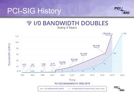 The Pcie 5 0 Specification Is Now Available Before Pcie 4 0