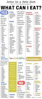 Pin On Low Carb