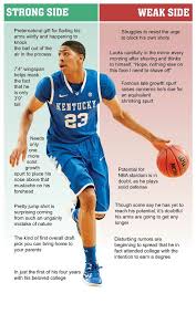 Davis has a twin sister, antoinette and an older sister, iesha who played basketball at daley college. Anthony Davis Anthony Davis Kentucky Sports Radio Kentucky