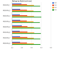 Schmidt Computer Ratings Usta Florida Section Strength Of