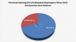 Jul 17, 2021 · hubungi kami. Gantung Diri Tanggung Jawab Siapa Beritabojonegoro Com