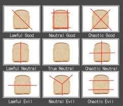 Sandwich Alignment Chart 9gag