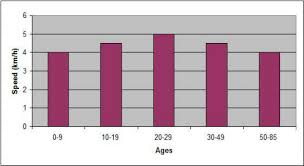 The terminal age group in the new who standard population has been extended out to 100 years and over, rather than the 85 and over as is the current practice. Classification Of The Population In Age Groups Download Scientific Diagram
