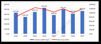 Dasar industry4wrd merupakan satu dasar negara untuk transformasi sektor pembuatan dan perkhidmatan berkaitan bagi tempoh 2018 hingga 2025. Https Kppu Go Id Wp Content Uploads 2021 01 Kopi Ringkasan Eksekutif Pdf