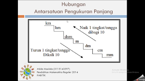 Soal ukk/pat senibudaya kelas 8 semester 2 kurikulum 2013 lengkap kunci jawaban. Contoh Soal Cm Ke M Kelas 2 Sd Terbaru 2019