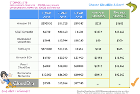 12 Best Photos Of Email Service Provider Comparison Chart