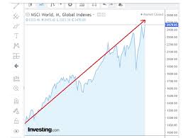 Operates plants worldwide for the manufacture of their products, including but not limited to electric vehicles. Post Trump Hvilke Aktier Og Hvorfor