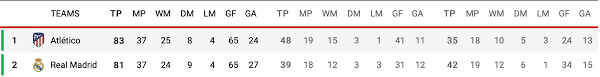 Laliga santander latest results, laliga santander current season's scores. Jgodg85olw9lfm