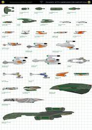 Romulan Star Empires Imperial Fleet Star Trek Ships Star Trek Series Star Trek Starships