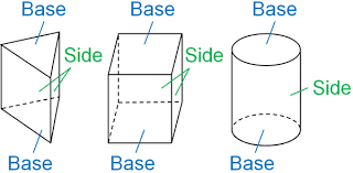 We can find the base area of the cylinder in the following way: Surface Area Of Prisms And Cylinders Calculations And Formulas Ryosuke University