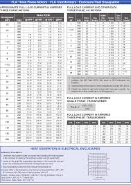 Fla Three Phase Motors Fla Transformers Enclosure Heat