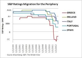 Did You Know S P Piigs Ratings Edition Föhrenbergkreis