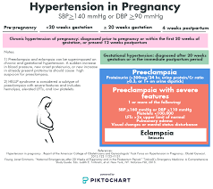 Preeclampsia In The Ed Taming The Sru