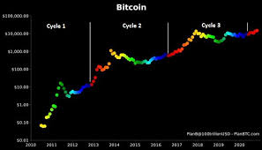 Bitcoin information (faq) predefined values: 7 Misconceptions About Bitcoin Etf Trends