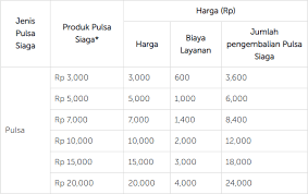 Check spelling or type a new query. Cara Meminjam Pulsa Darurat Siaga Kartu Perdana Xl