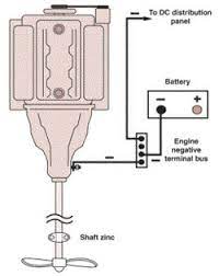Marine Grounding Systems Marine Products Aqualitz