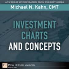 Investment Charts And Concepts Ebook By Michael N Kahn Cmt Rakuten Kobo