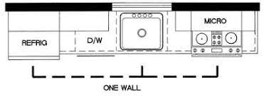 Functional dimensions kitchen layout standard how do a functional. Pin On Kitchen Design Ideas