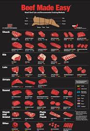 Learn About All The Different Brazilian Meat Cuts Served At