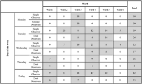 mixed methods evaluation of a quality improvement and audit