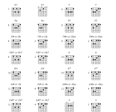 guitar bar chords guitar chord charts