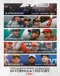Jun 26, 2021 · max verstappen ramped up the pressure on lewis hamilton with his second successive pole. Sky Sports F1 On Twitter 1 4 Appearances Together The Trio Of Lewis Hamilton Max Verstappen And Valtteri Bottas Is Now The Joint Most Common Podium Combination In F1 History Skyf1
