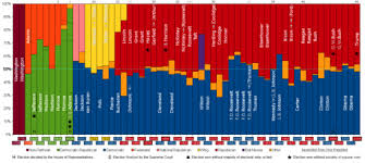 United States Electoral College Wikipedia