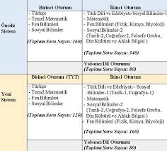 2020 yks sonuç belgesi örnekleri. Yks De Puan Turleri Tablosunu Acikladi Yok 2018 Gundem Haberleri