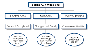 Tree Diagram Definition