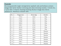 Maybe you would like to learn more about one of these? Uji T Dua Sampel Independent Dengan Spss Ppt Download