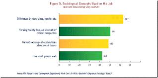 What jobs can you get with a sociology degree? Everyday Sociology Blog Sociology Majors Four Years Later