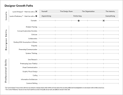 growth chart for ux designers beta ux collective