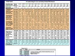 7 Novolin 70 30 Sliding Scale Sliding Scale Insulin Chart