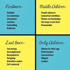 272 Best Birth Order Names Images In 2019 Birth Order
