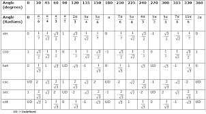 Pin On Math