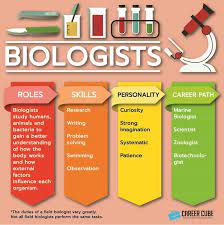 Kerjaya dalam biologi marin memerlukan kamu banyak berfikir di luar kotak. Info Dan Laluan Kerjaya Dalam Bidang Biologi Biologist Career Cube