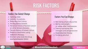 This can happen naturally as women get older, but it can also be caused by breast cancer treatment. Ipsf African Region On Twitter This Week In Pinkoctober We Take A Look At The Risk Factors That Predispose An Individual To Getting Breast Cancer Ipsforg Who Thinkpink Breastcancerawareness Afrocares Ipsforg Https T Co 5rhova7j1n