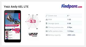 Yezz Andy 6EL LTE smartphone