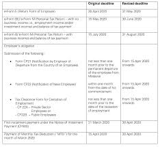 Malaysia just extended the mco / pkp lockdown for the remaining nine states and federal territories to 4 february 2021! Malaysia Various Tax Deadlines Extended Due Kpmg Global