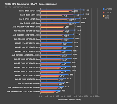 4 ghz vs 3.7 ghz. Intel Pentium G5600 Review Vs 2200g 2400g R3 1300x Gamersnexus Gaming Pc Builds Hardware Benchmarks