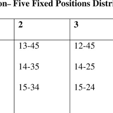 Savesave recorder fingering table1 for later. 1 Overall Fingering Scheme Second Polyphonic Exercise Download Table