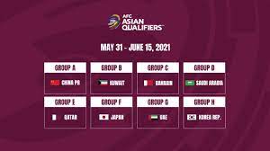 The qualifying round draw of the 2022 afc women's asian cup to be held in india, scheduled for may 27 was on. Centralised Venues For Asian Qualifiers Confirmed Football News Asian Qualifiers 2022