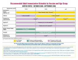 Malaysia is set to secure an additional 6.4 million doses of the astrazeneca plc. Adult Schedule Immunization