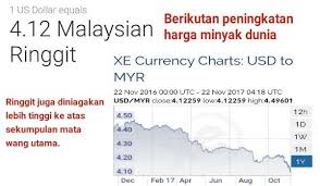 We did not find results for: Tukaran Wang Asing Pakdin My