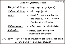 calculations quantities dilutions and concentrations