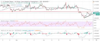 Iost Price Analysis Iost Usd Not Enough Power Crypto