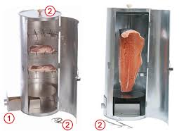 Fumage A Froid Methode Generique Fumage Viande Fumee Fumoir A Poisson